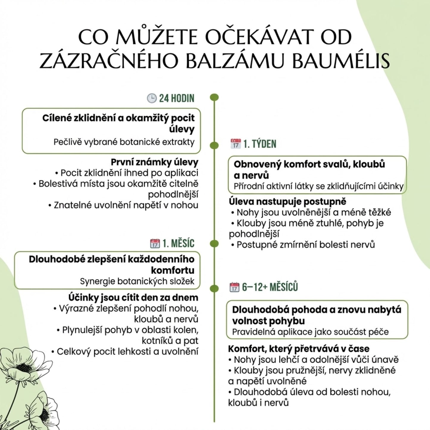 Zázračný balzám - Navira