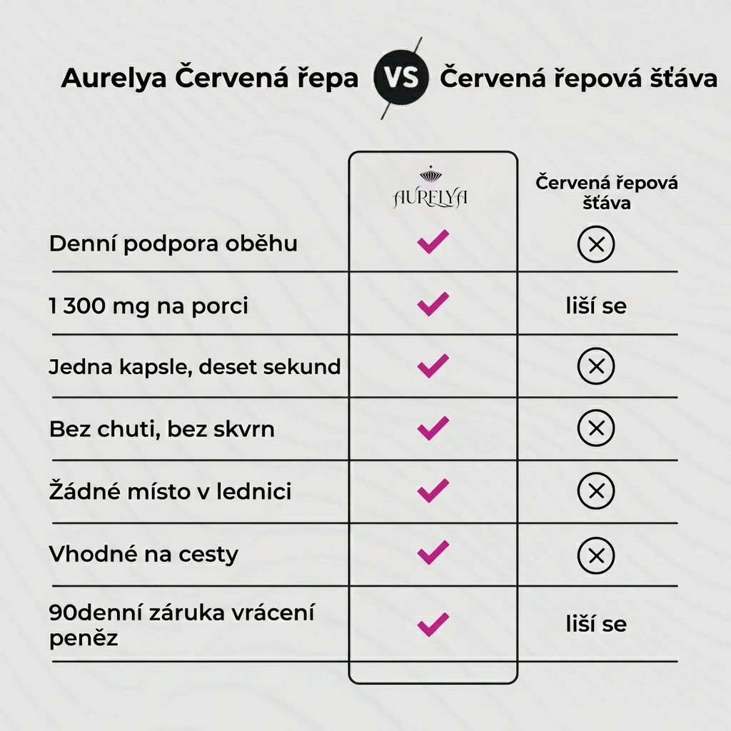 Kapsle z červené řepy Aurelya