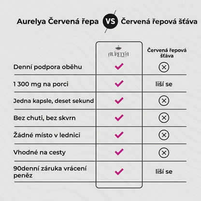 Kapsle z červené řepy Aurelya