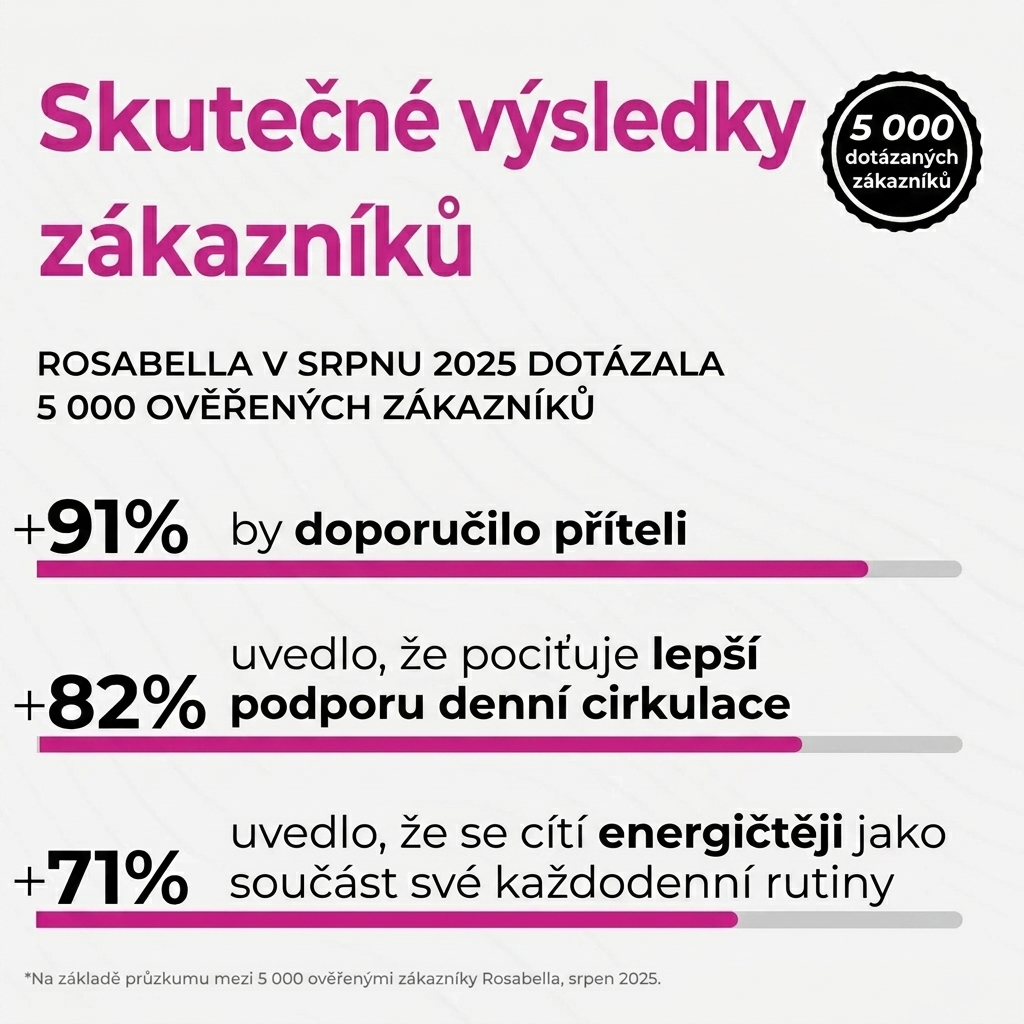 Kapsle z červené řepy Aurelya