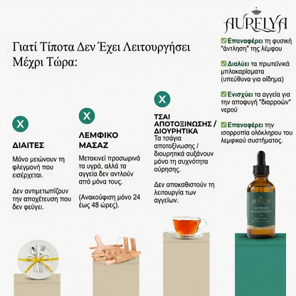 ΕΛΙΞΙΡΙΟ ΛΕΜΦΙΚΗΣ ΠΑΡΟΧΕΤΕΥΣΗΣ