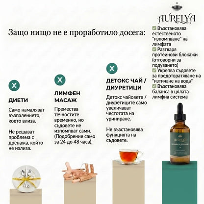 ЕЛИКСИР ЗА ЛИМФЕН ДРЕНАЖ