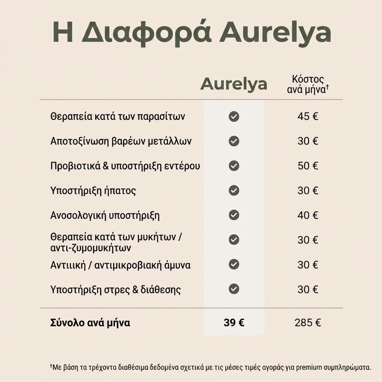 Πακέτο Detox με λάδι ρικίνου