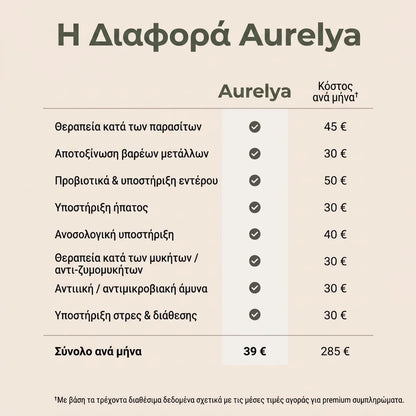 Πακέτο Detox με λάδι ρικίνου